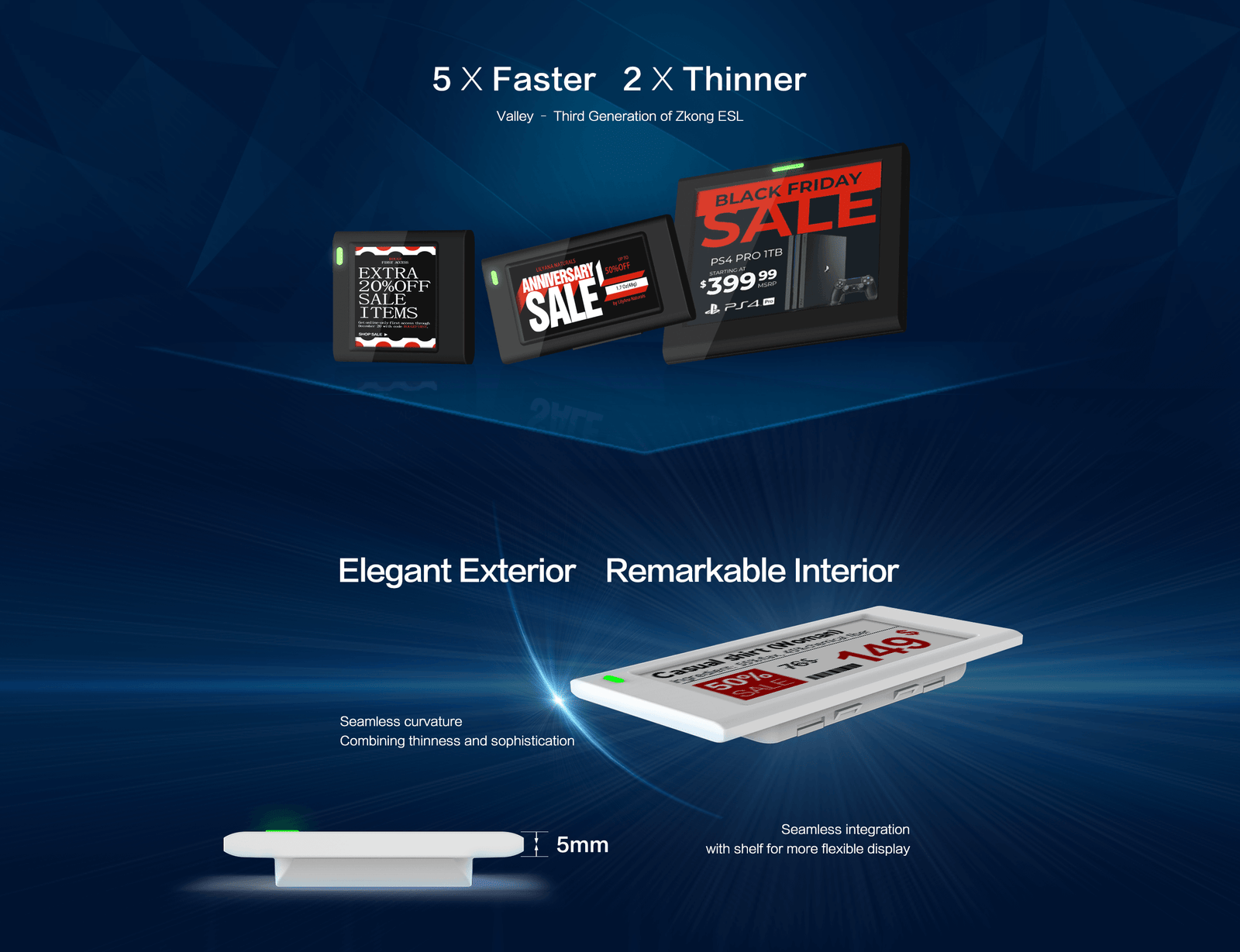 Electronic Shelf Labels (ESL)