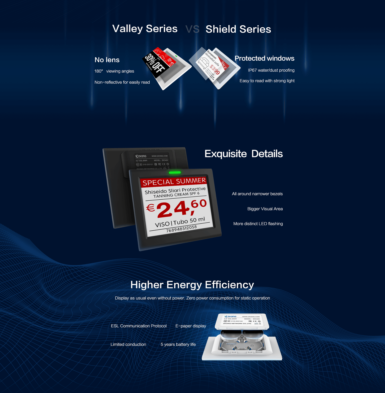 Electronic Shelf Labels (ESL)